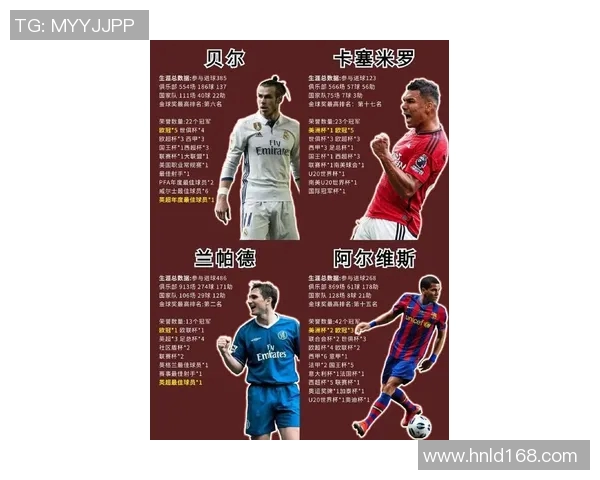 足球历史十五大豪门球星排名揭晓 谁才是最具影响力的传奇人物